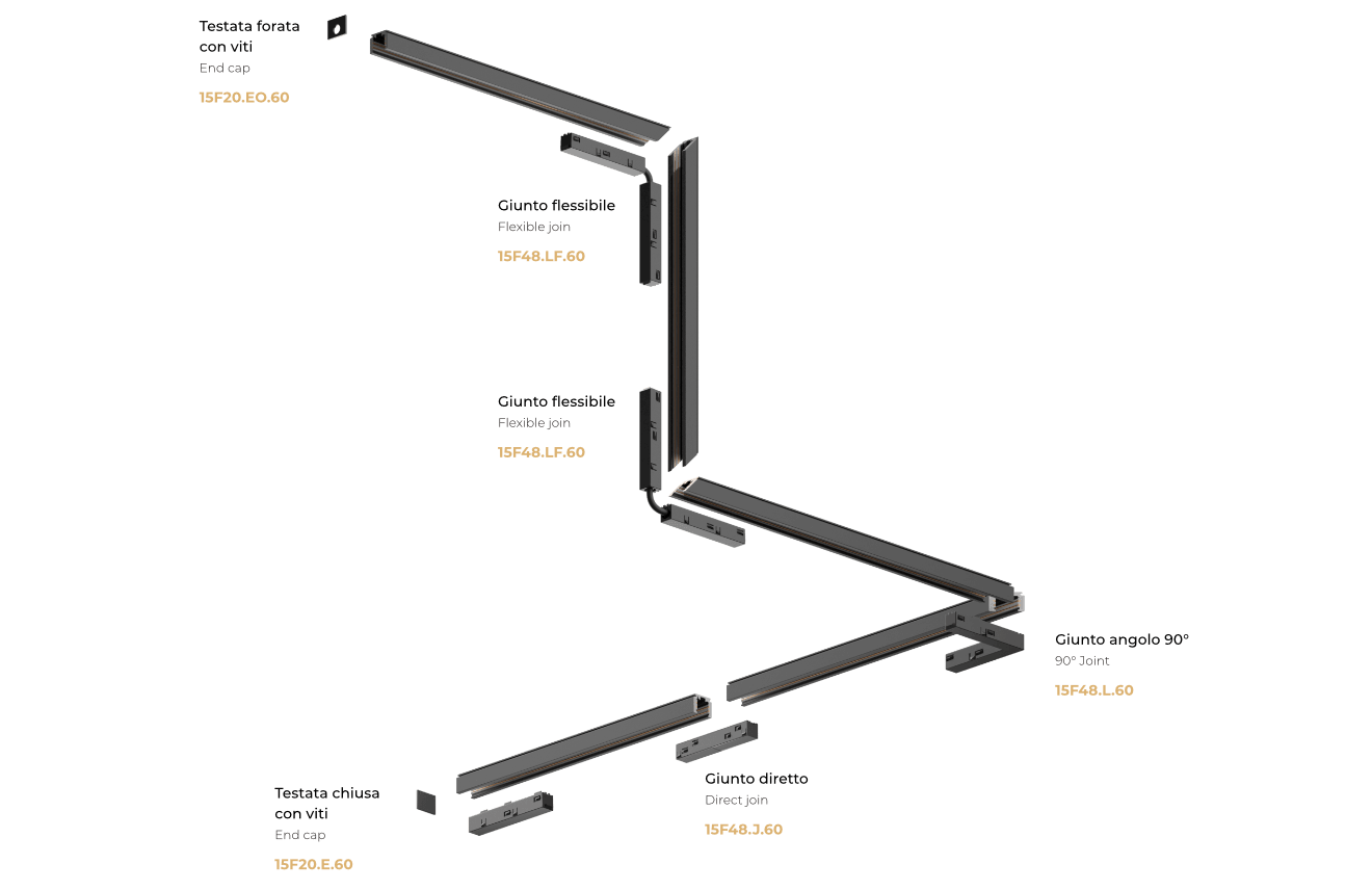 schema connessioni