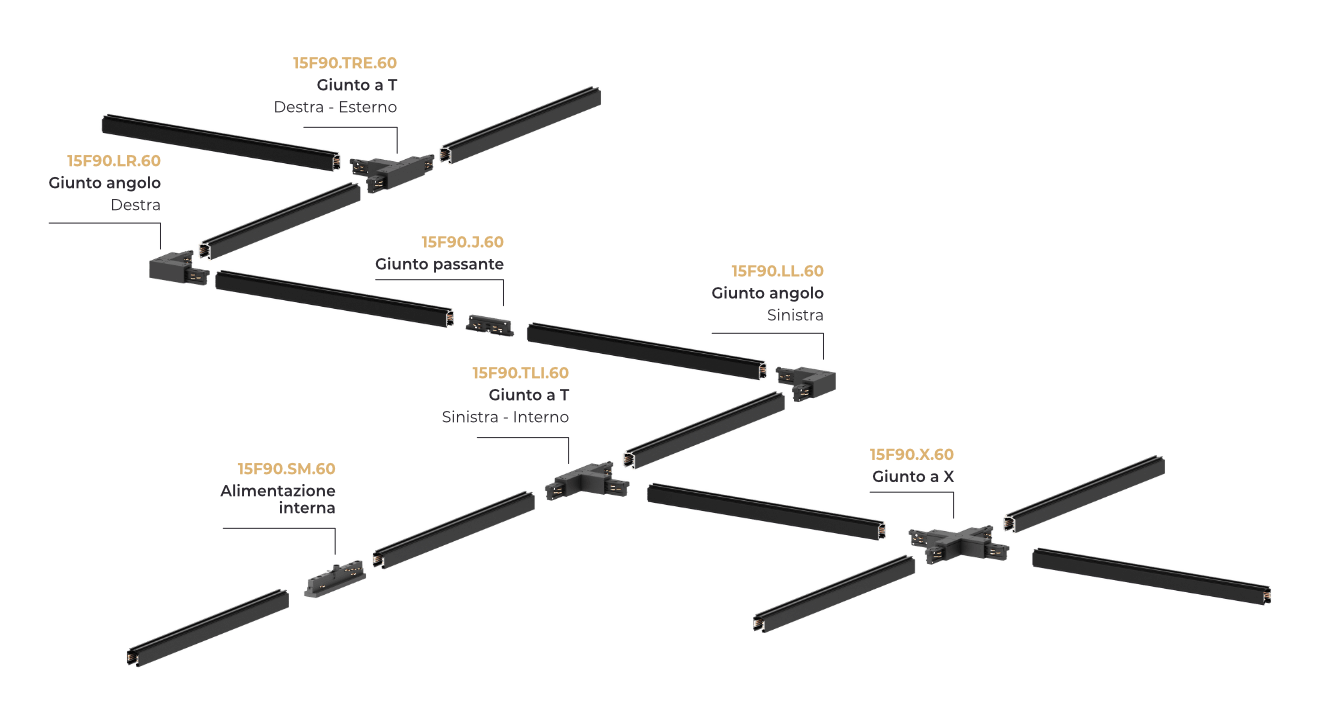 schema connessioni